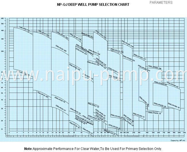 Qj Pump Curve